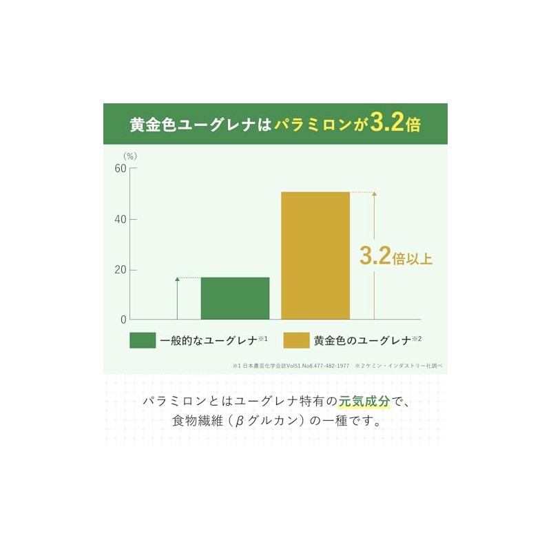 AFC Heartful Series Drop Euglena Golden Euglena Euglena Paramilon 20