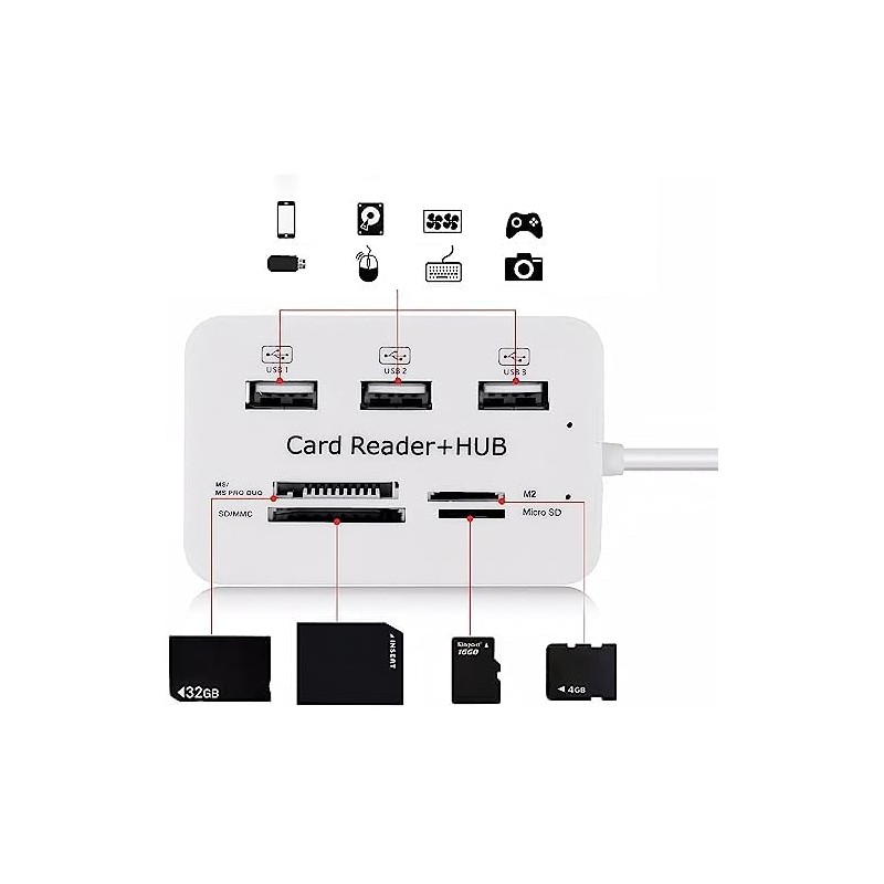 Retoo Hub USB 7 en 1, Lector de Tarjetas, Lector