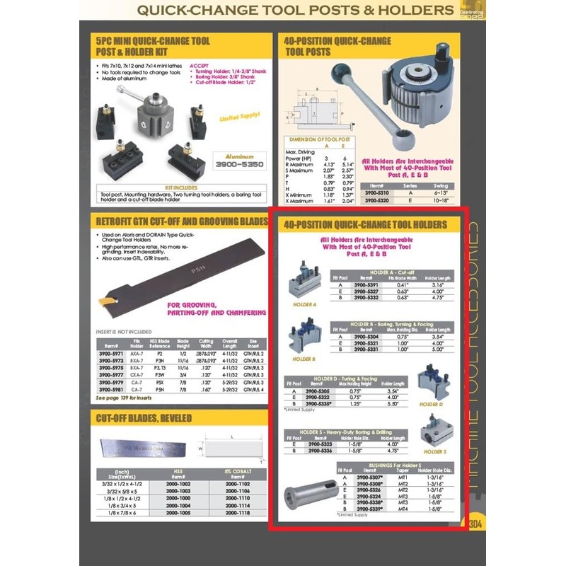 HHIP 3900-5322 Turning and Facing Holder D 3/4" for 40-Position