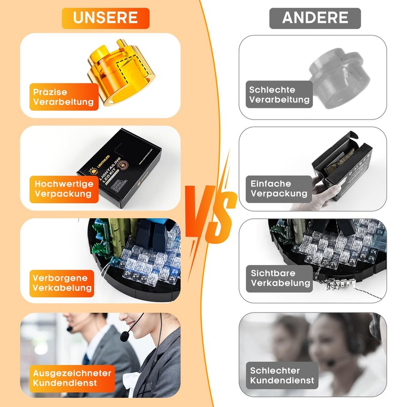 LIGHTAILING Light for 76210 Hulkbuster? - Led Lighting Kit Compatible