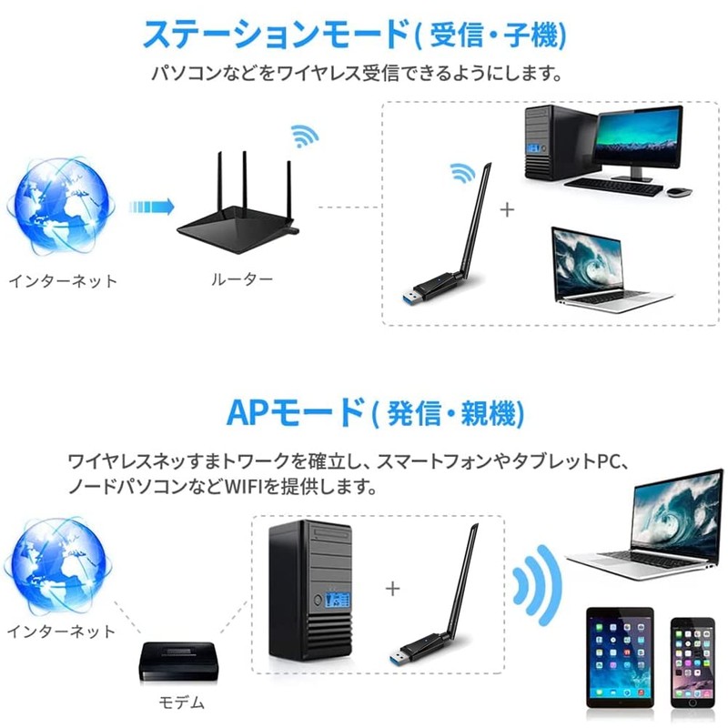 VAVIICLO WiFi Wireless LAN Device 1300Mbps USB3.0 Adapter, 5GHz/2.4GHz Dual
