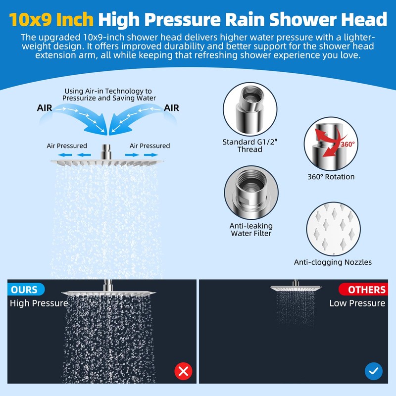 Hibbent All Metal cUPC Certified Shower Head, 10'' High Pressure