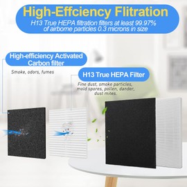 iDeaZoo AP-1512HH Air Purifier Replacement Filter Set Compatible with Coway Airmega AP-1512HH and and Airmega 200M Air Purifier, 1 True HEPA and 2 Carbon Pre-Filters, Compared to Part # 3304899
