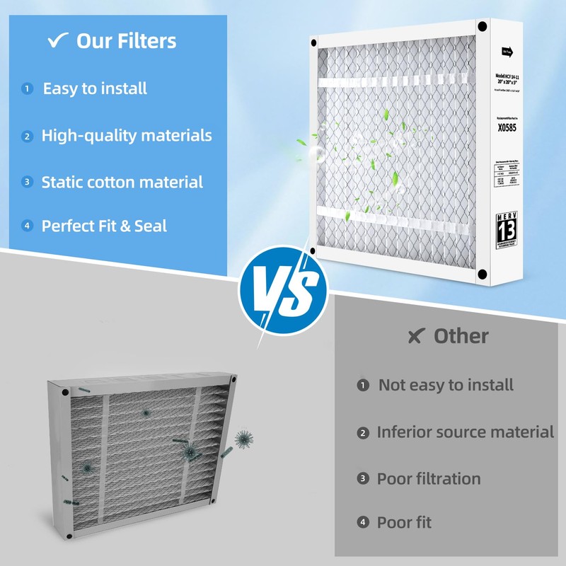 PZHARQG X0585 Filter Replacement 20x20x5 Compatible with Lennox X0585 HCF14-11