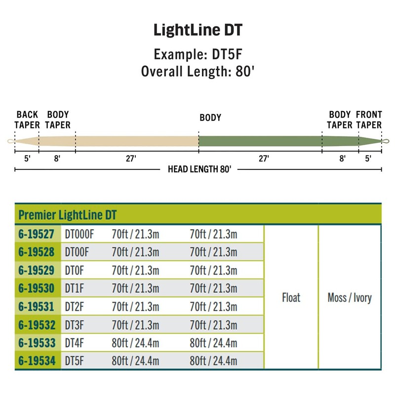 Premier Lightline Double Taper Fly Line