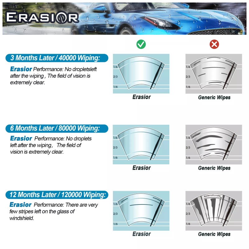 Erasior For Toyota Corolla 2009-2018 Windshield Wiper Blades Set of