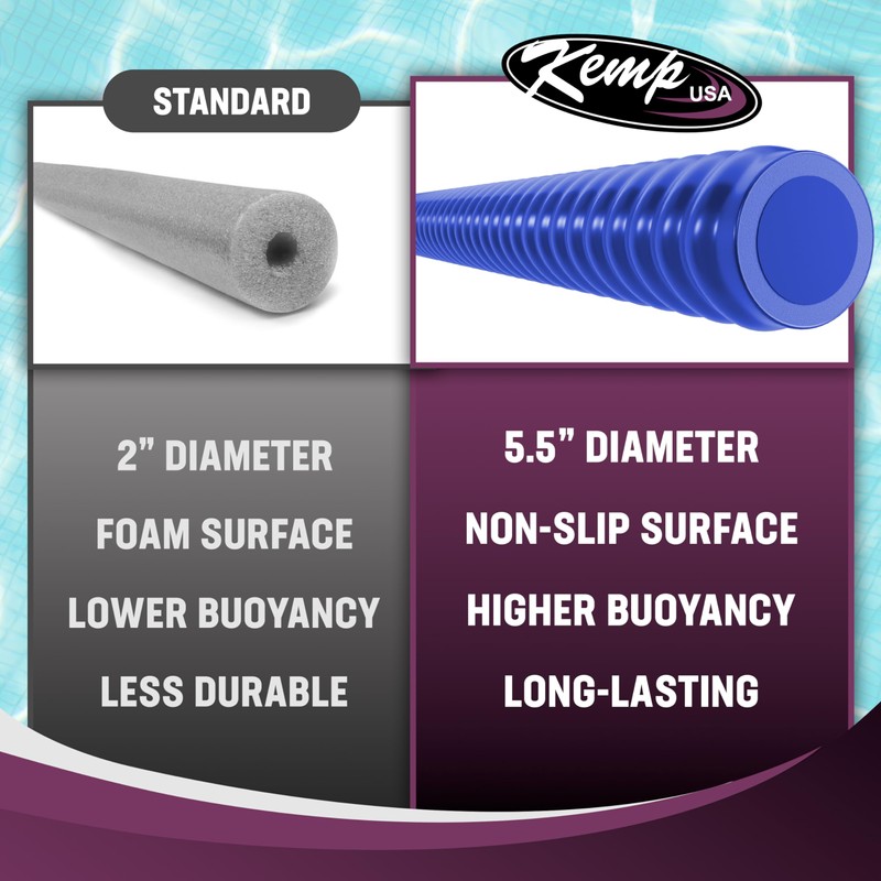 Kemp USA Pool Noodles - Adult & Kids 3.5' UV-Resistant