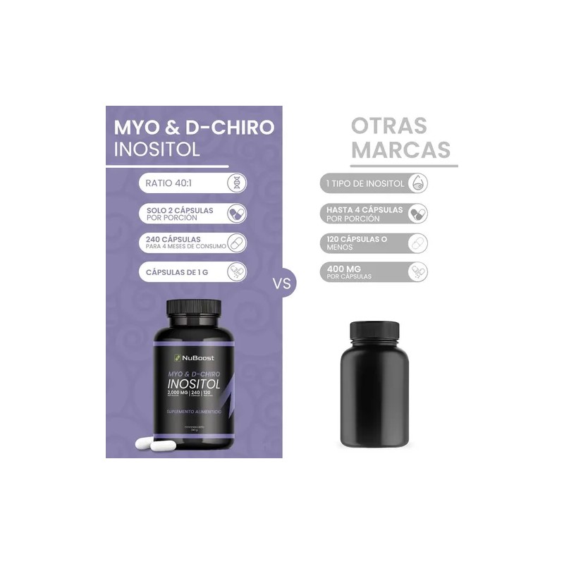 Suplemento en cápsula Nuboost Suplementos Inositol de Myo & D-Chiro