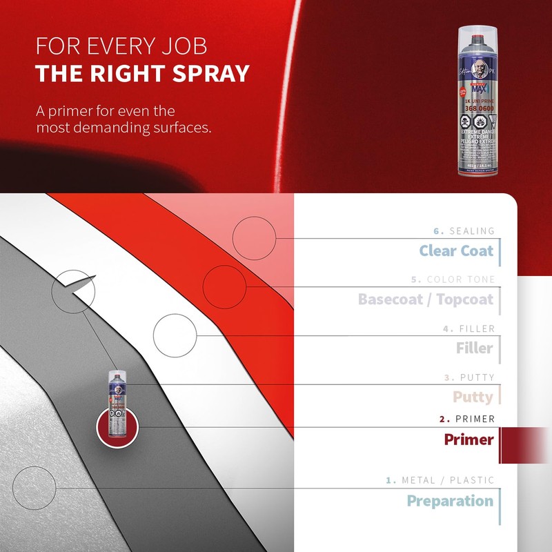 SprayMax 1K Uni Prime Gray | High Build Primer Filler