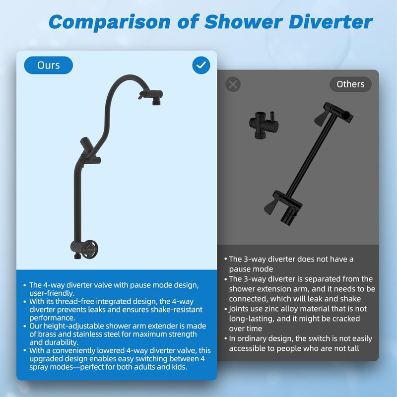 Hibbent cUPC Certified All Metal 10"Rainfall Showerhead Combo, High Pressure
