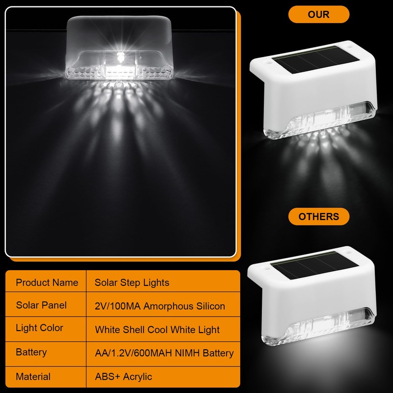 32 Pcs Solar Deck Lights Outdoor, Solar Step Lights Waterproof