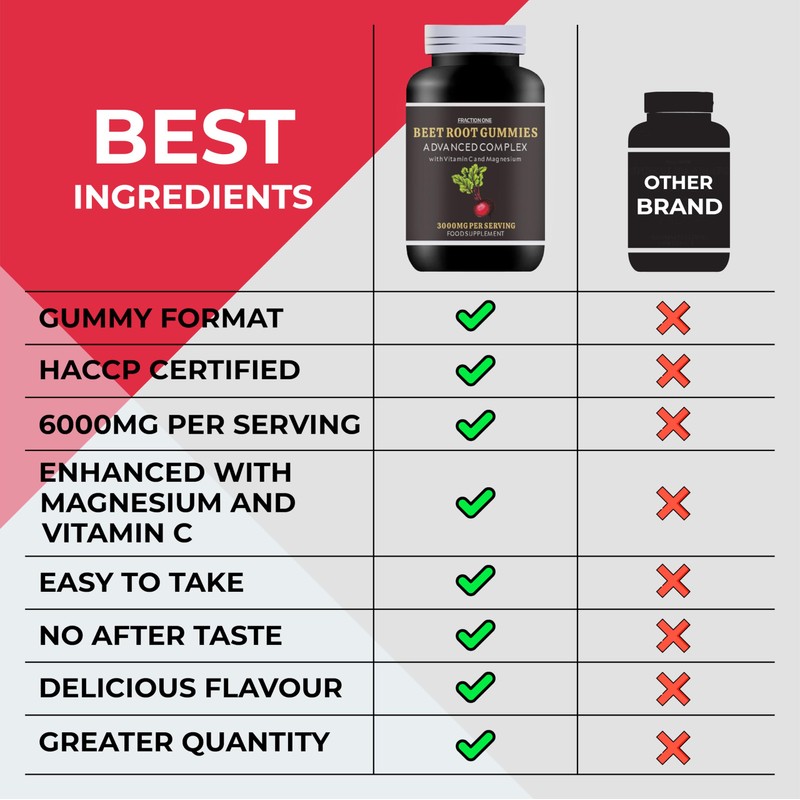 Beetroot Gummies - 3000mg - 5:1 Extract - 120 Gummies