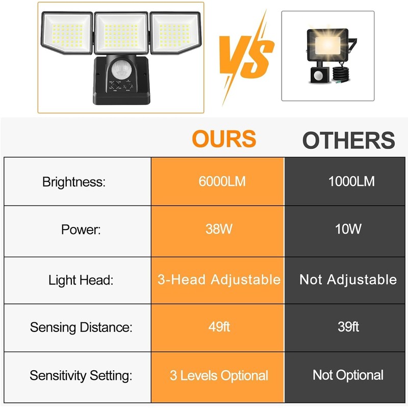 YTKIH LED Spotlight with Motion Sensor Outdoor, 6000 lm, 38