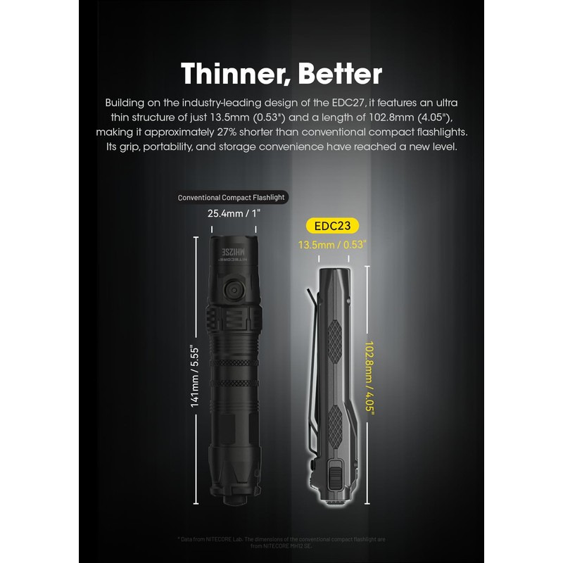 Nitecore EDC23 SABER - 2500 Lumens, OLED Display, USB-C, Lock-Out,