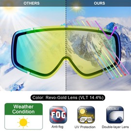 Findway Ski Goggles, OTG Skiing Snowboard Goggles for Men Women Youth, 100% UV Protection Anti Fog Windproof Snow Goggles Ski Glasses Outdoor Sports for Skiing Skating Snowmobiles