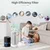 Air Pro PECO-HEPA Filters Replacement Compatible with Moleku-le Tri-Power Air