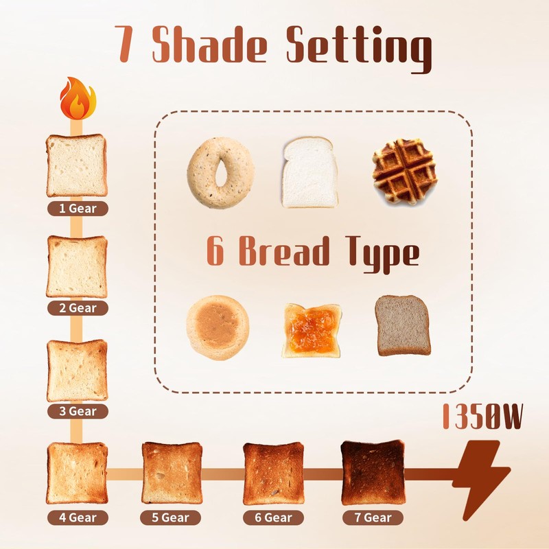 SEEDEEM Toaster 2 Slice with Touch Screen, Faster Heating Speed,