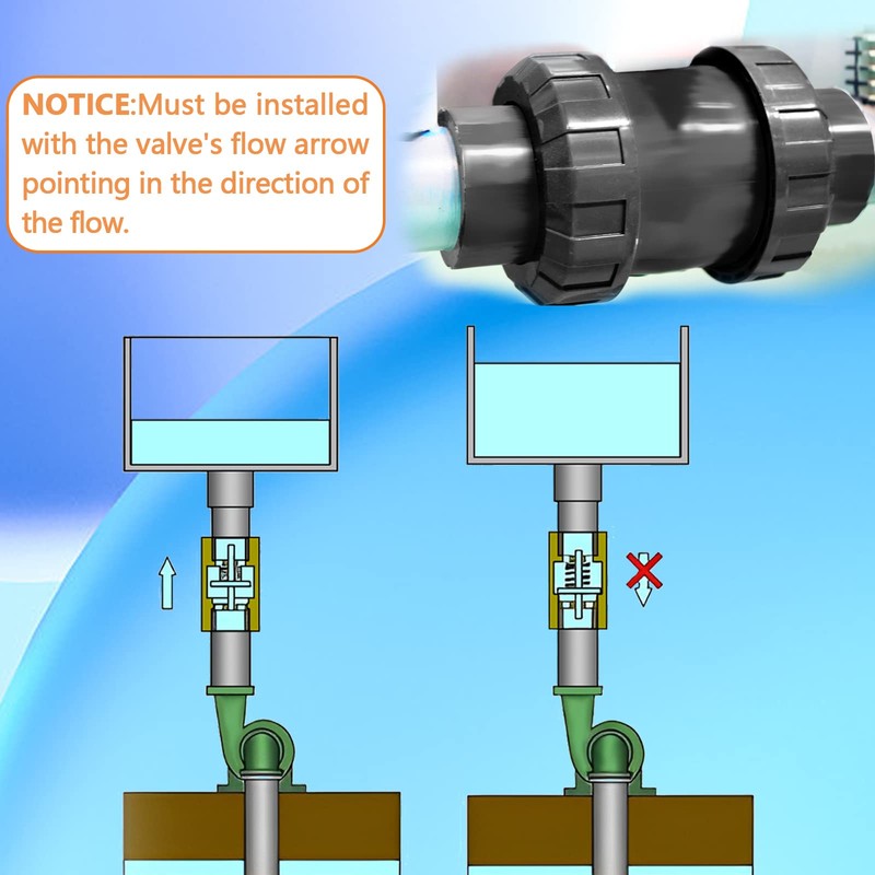 PVC True Union Check Valve, 3/4’’ Slip Swing Full Port