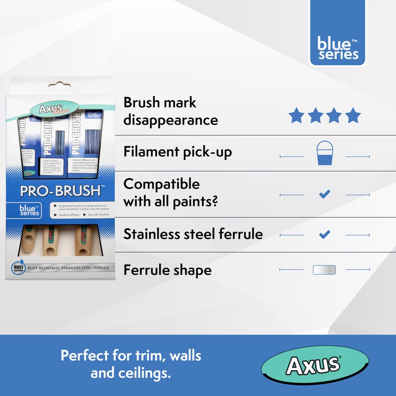 Axus Decor Pro Paint Brushes (blue) Set Of 3-1", 1.5",