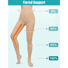 Evolyline Medical Compression Tights for Women & Men 15-20 mmHg, Closed Toe Compression Pantyhose Opaque, Graduated Support Tights Compression Stockings for Varicose Veins, Edema, Flight, Nursing