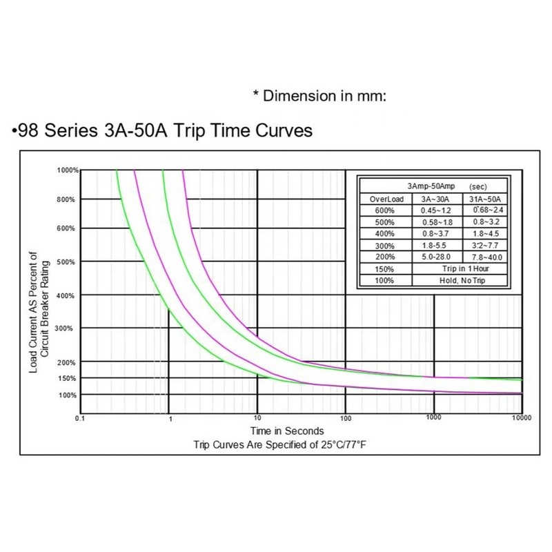 KUOYUH Circuit Breaker 98 Series 125/250VAC 50/60Hz (1pc 40A)