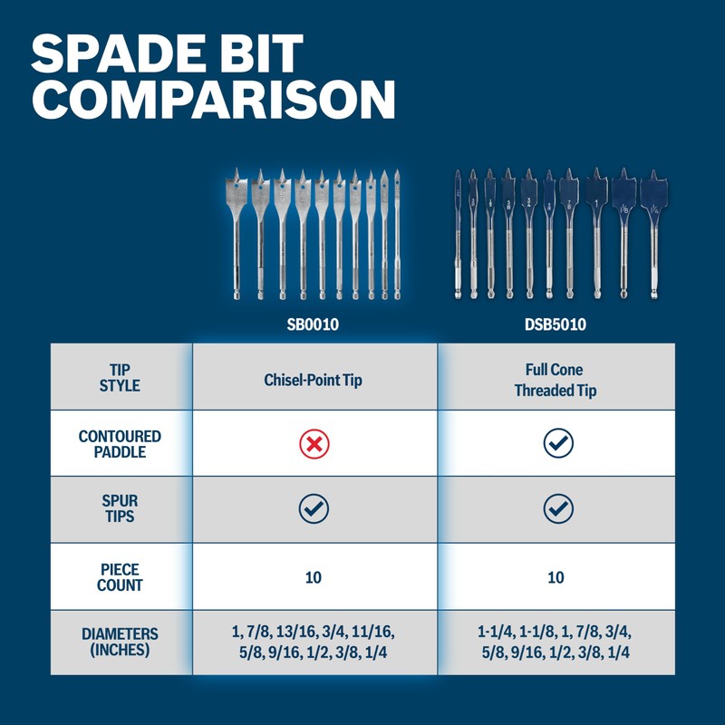 BOSCH SB0010 10-Piece Chisel-Point Spade Bit Assorted Set