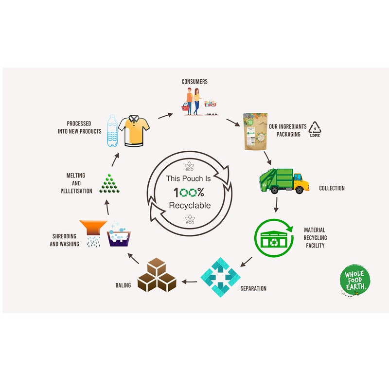 Whole Food Earth® - Crystalised Ginger 500 g | GMO