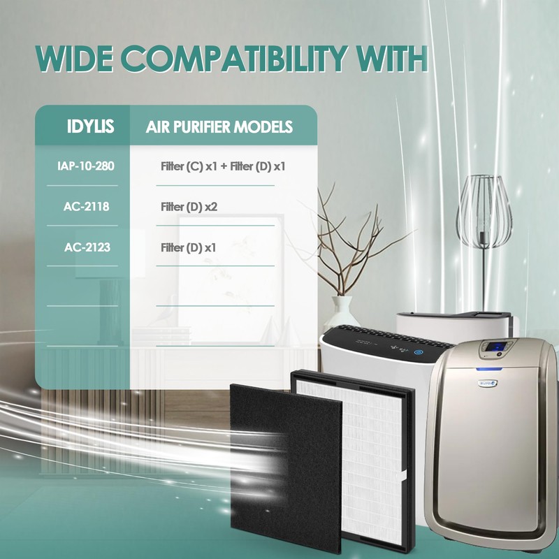 Idylis Air Purifier Replacement Filter D for Filtrete and Idylis