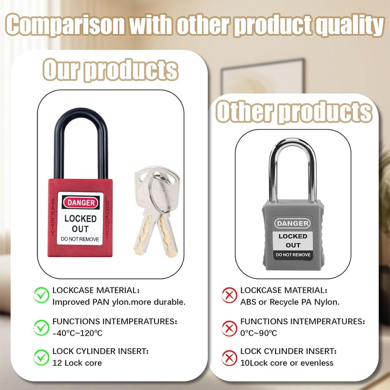 Flylin 10 Sets Safety Lockout Padlock, 38mm Red Lockout with