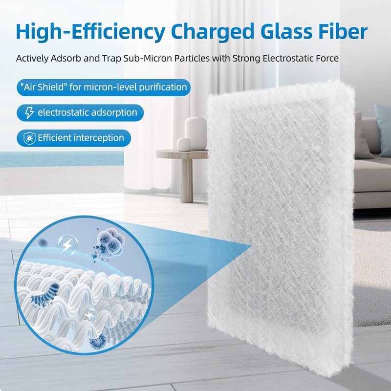 20x25 Replacement Filter Pads Compatible with Dynamic Air Cleaner 20x25,Electrostatic