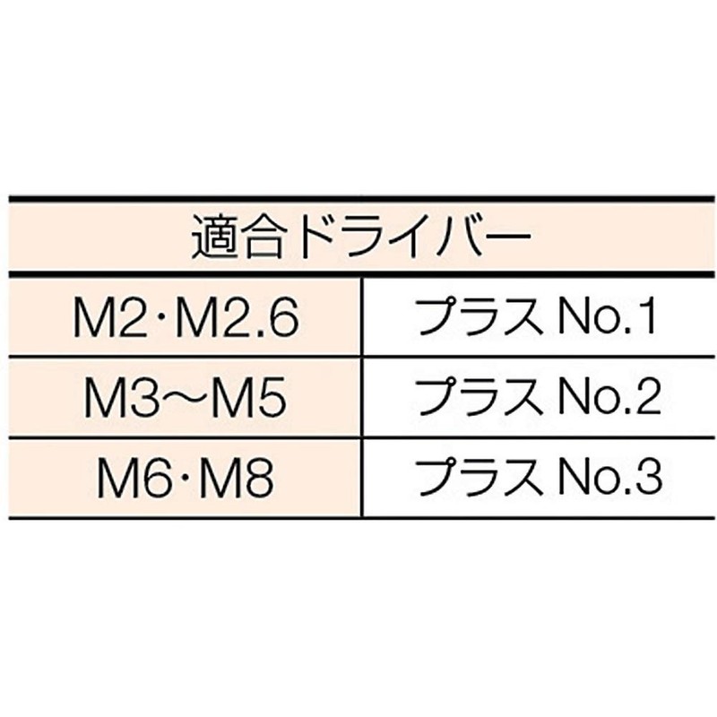 TRUSCO(トラスコ) 皿頭小ネジ ステンレス 全ネジ M3×10 190本入 B06-0310