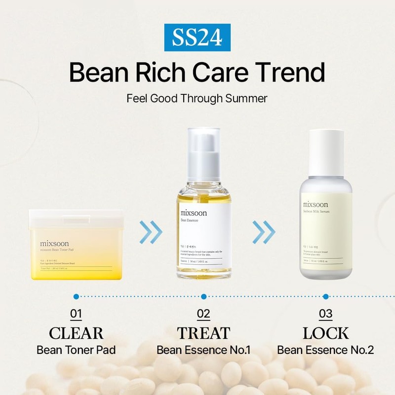 Soybean Milk Serum – Sérum Nutritivo para Elasticidad de la