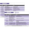 Cardiac Drips Reference Horizontal Badge Card - Excellent Resource for