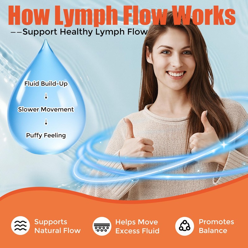 Geloyar Lymphatic Drainage Gummies for Women – Lymph Flow Support,