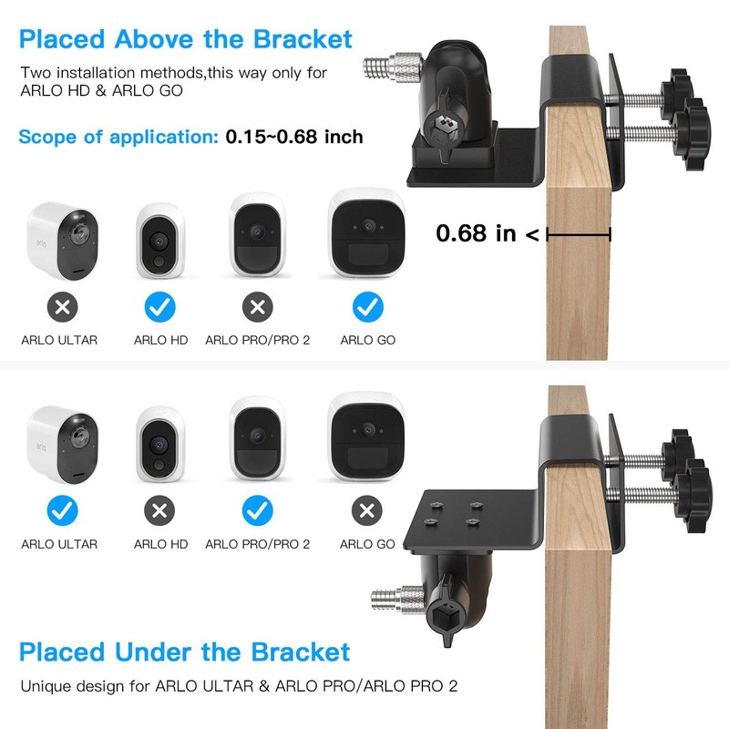 HOLACA Gutter Mount for Arlo Pro 4 eufyCam 2C Pro