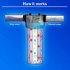 Standard Whole House Coconut Shell Carbon Block 5 Micron Water