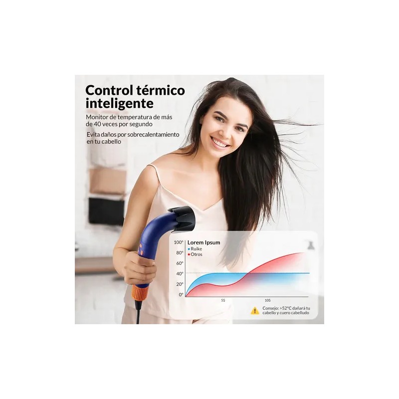 Secador Cabello Profesional Con Iones Secado Rápido Cuidado
