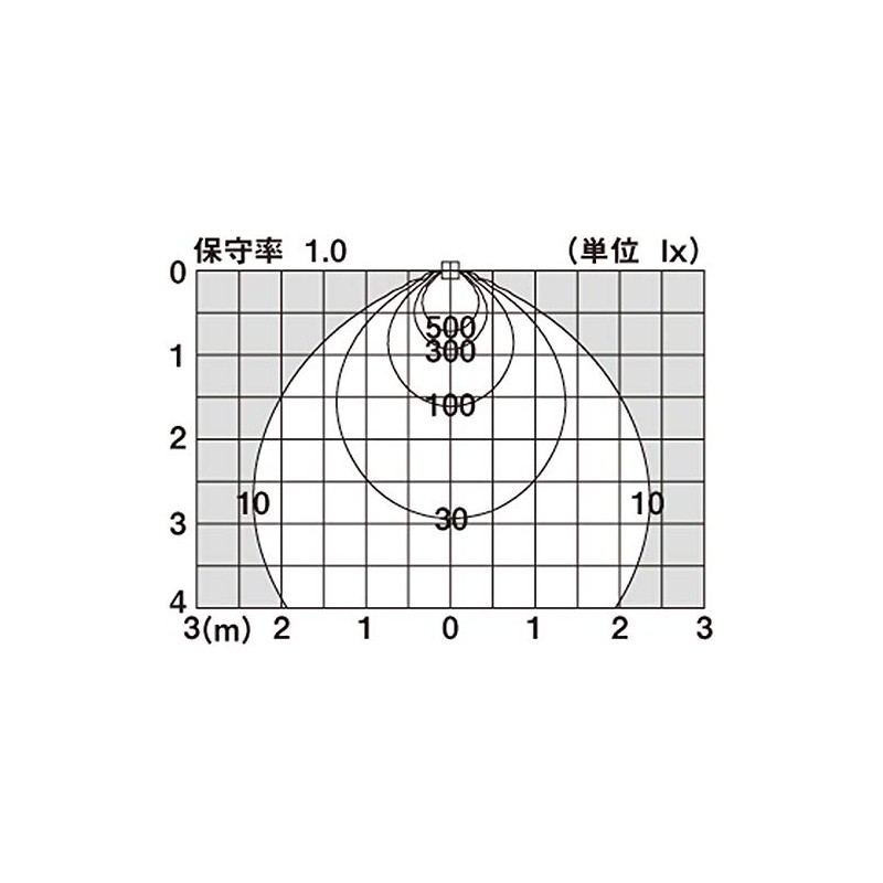Panasonic LSEB95L1 Downlight