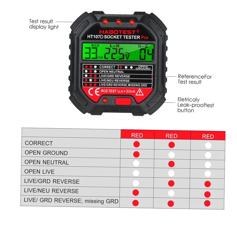 KKnoon Socket Tester with Voltage Display 90-250 V Socket Tester