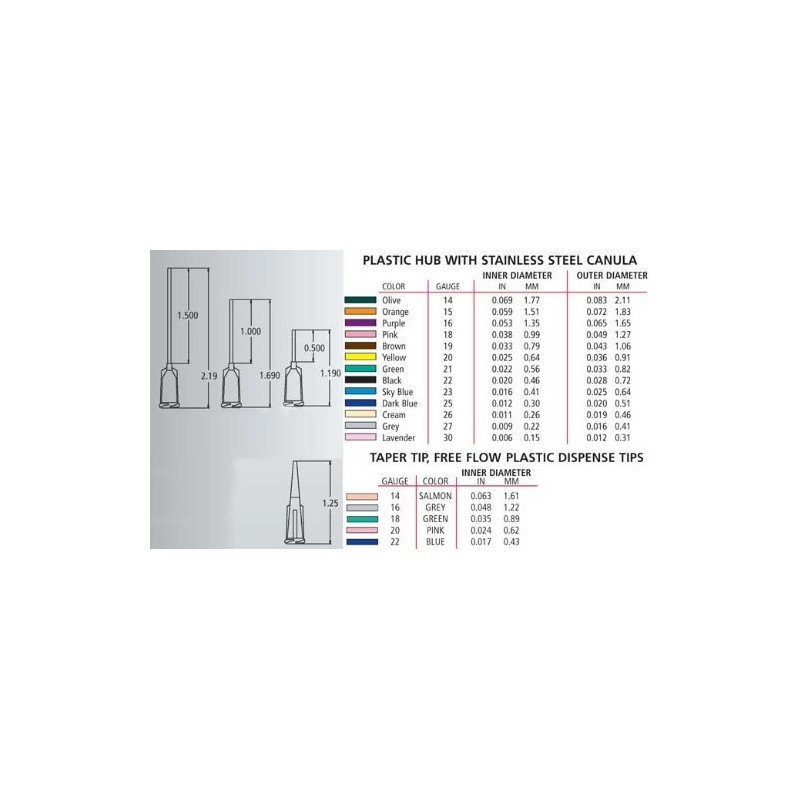 Blunt Tip Dispensing Fill Needle 14ga x 1/2" Olive Green