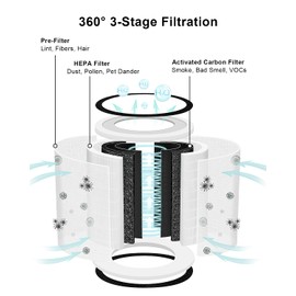 MORENTO Kilo True HEPA 13 Filter, Air Purifier Replacement Filter, Compatible with Afloia Kilo, MIRO and MIRO PRO Air Purifier(1 Pack)