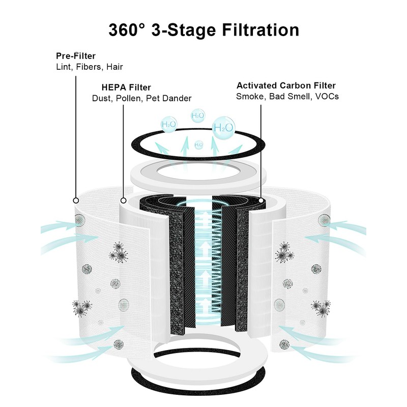 MORENTO Kilo True HEPA 13 Filter, Air Purifier Replacement Filter,