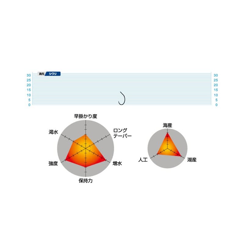 Owner (Owner) Just One Black Hooks Fish Hook