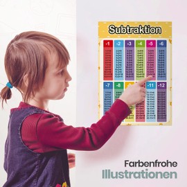 LIKARTO® 12 Educational Maths Learning Posters A4 - Extra Thick Paper and Laminated on Both Sides - 1x1 Learning, Multiplying Table, Learning Numbers Learning Aid for Children