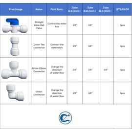 20 pcs Water Push to Connect Quick Connect Fittings 3/8" Tube OD for RO Water Reverse Osmosis System Water Tube Fitting (Ball Valve + Tee Fitting + Union Connector+Elbow Connector)