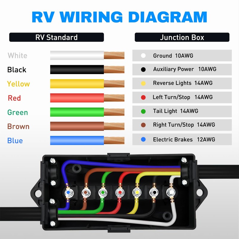 Nilight 2PACK 7 Way Electrical Trailer Junction Box 7 Gang