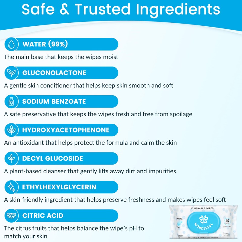 WONDERFUL Flushable Butt Wipes, Unscented 100% Plant-Based Wet Wipes for