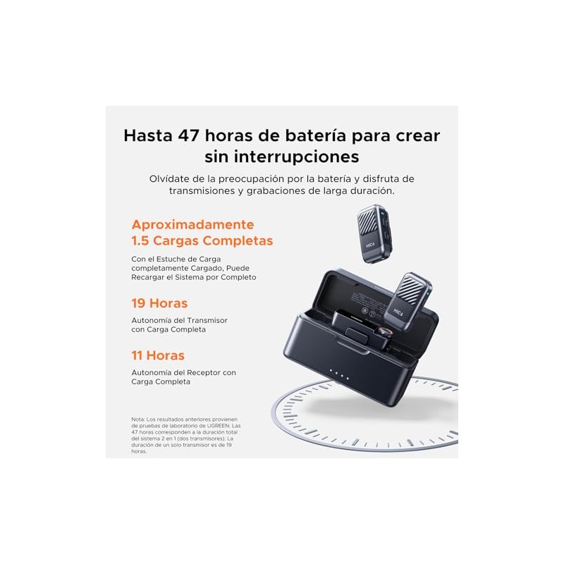 UGREEN Micrófono Inalámbrico 2 TX + 1 RX con Estuche,