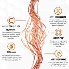 Copper Tech Men’s Golf Gloves - Joint Support for Golfers with Copper Compression - 100% AAA Synthetic Leather - Built for Comfort & Joint-Friendly - Golf Gloves Men Both Handed Golfers (2nd Gen)