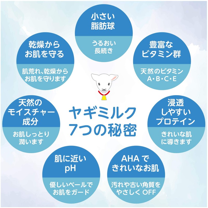 Ravie Goat Milk II Hair Conditioner, 25.4 fl oz (750